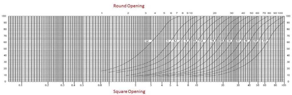 What Is Symons Cone Crusher – Powerups Crusher